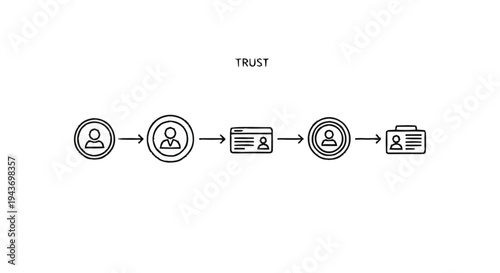 Trust and identity verification process flow diagram.