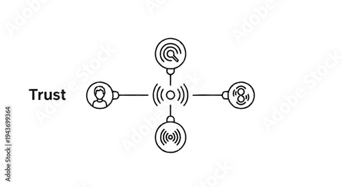 Trust and Connection in a Networked System.