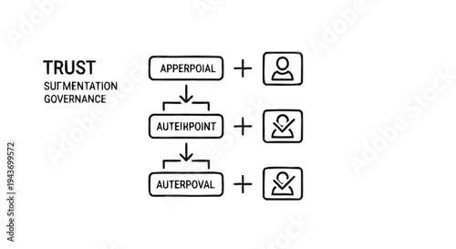 Trust Augmentation Governance Process Flowchart.