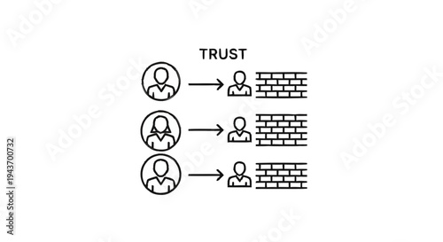 Trust Barrier Between People and Organizations.