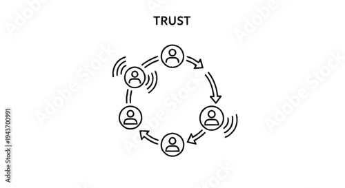 Teamwork and Trust in a Connected Network of People.