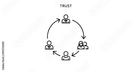 Trust relationship cycle between people in a business context.