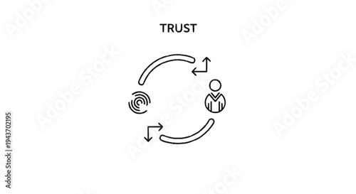 Trust relationship cycle between person and organization.