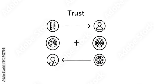 Trust relationship diagram with icons and arrows.