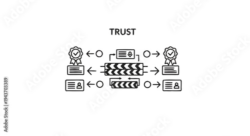 Trust and Verification Process Between Two Parties.