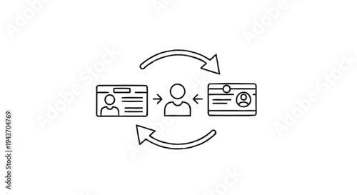 User profile data exchange and synchronization concept.