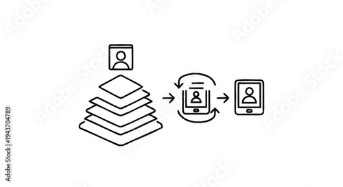 User profile data flow from layers to mobile device.
