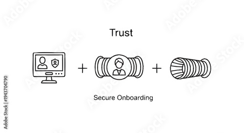 Trust and Secure Onboarding Process Visualized.