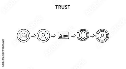 Trust Building Process Through Digital Identity Verification and Global Connection.