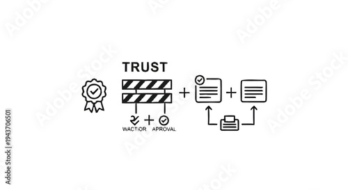 Trust Building Process With Quality Assurance And Documentation.