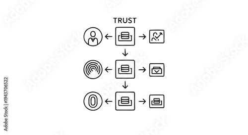 Trust and verification process in digital interactions.