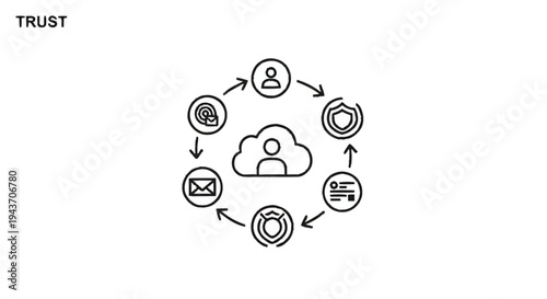 Trust and Security in Digital Cloud Ecosystem.