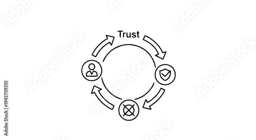 Trust Cycle Diagram with Icons Representing People Security and Verification.