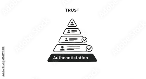 Trust Pyramid Illustrating Authentication Levels and Security.