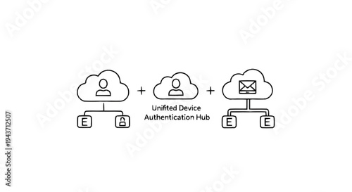 Unified Device Authentication Hub for Cloud Services.