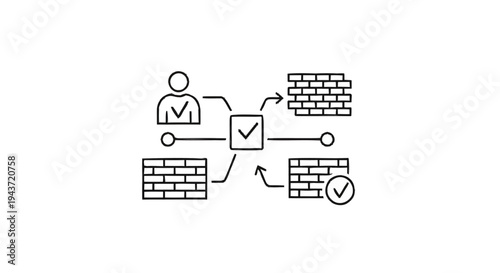 Workflow Process With Checkpoints And Brick Walls.