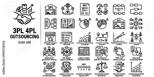 3PL 4PL Logistics Outsourcing Bold Line Icons-RFP SLA DCL VAS Open Book Gain Share TUPE 5PL Innovation Tender Due Diligence Maturity-25 3PL 4PL Icon Set Vector