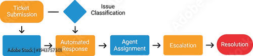 Process Flow Diagram: A visual depiction of a streamlined process, featuring key steps and decision points, perfect for illustrating concepts and workflows.