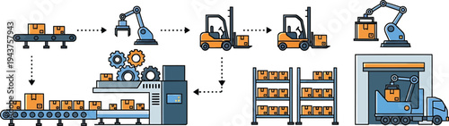 Supply Chain Process: An illustration depicting the seamless journey of products, from factory to the delivery, highlighting efficiency and organization of the supply chain.