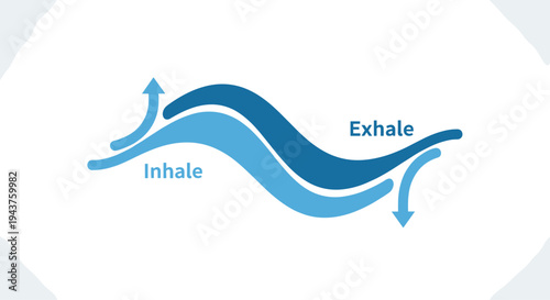 Breathing wave graphic with inhale and exhale arrows, Generative AI.