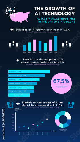 Global artificial intelligence market trends infographic design. Set of data visualization elements including bar charts and line graphs representing AI adoption rate, international usage statistics.