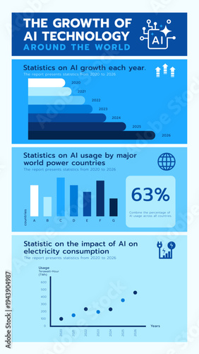 Vector infographic showing the growth of AI technology around the world, Global AI Technology Growth and Energy Consumption Infographic. Statistics and Electricity Impact Data Analysis.