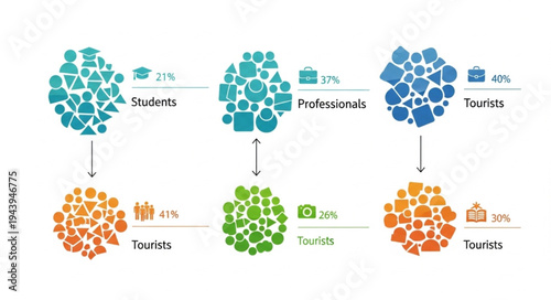 Visual Representation of Different Groups - Students, Professionals, and Tourists.