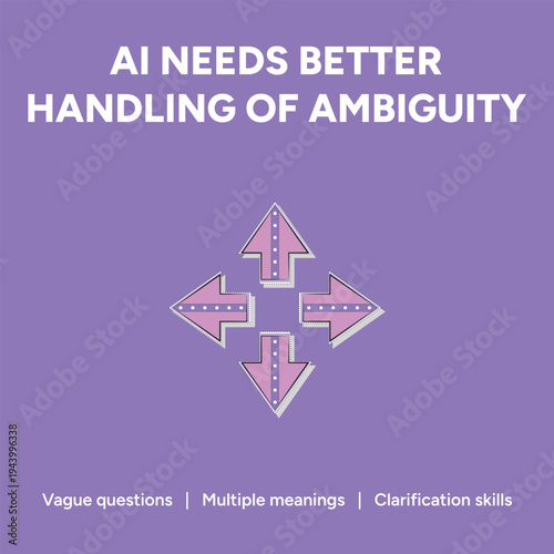 Vector graphic illustration showing an artificial intelligence system needing better handling of input ambiguity represented by four directional arrows against a purple background design.