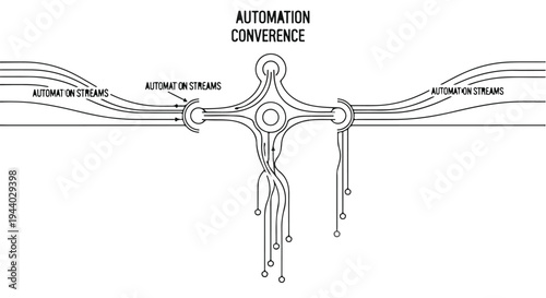 Automation convergence concept with robotic arms