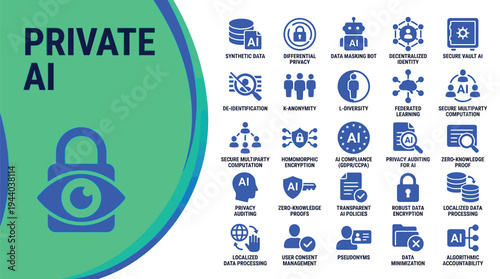 Private AI security icons illustrate data protection and compliance concepts.