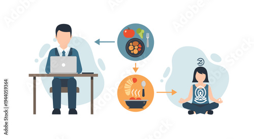 A conceptual illustration shows the connection between a man's work, his food choices, and their effect on well-being, represented by a woman meditating.
