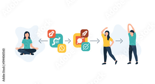 A conceptual flowchart illustration demonstrates the holistic health connection between meditation, gut microbiome, healthy diet, and physical exercise for overall wellness.