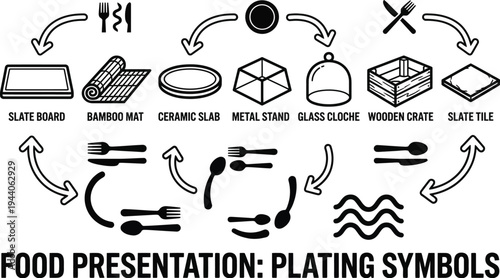 This is a diagram illustrating food presentation and plating symbols with various serving dishes and utensils.