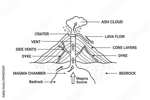 Volcano Structure Diagram Educational Illustration
