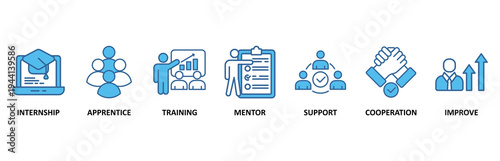 Trainee icon set vector illustration concept for internship training and learning program apprenticeship with intern, apprentice, training, mentor, support, cooperation and improve icon.
