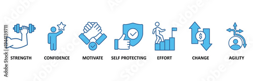 Resilience icon set vector illustration concept for successfully cope with a crisis with an icon of the strength, confidence, motivate, self protecting, effort, change and agility.