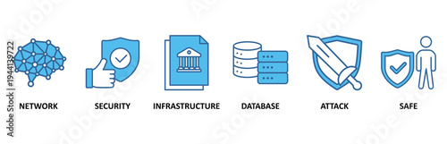 Network security icon set vector illustration concept with network ,security, infrastructure, database, attack and safe icon 