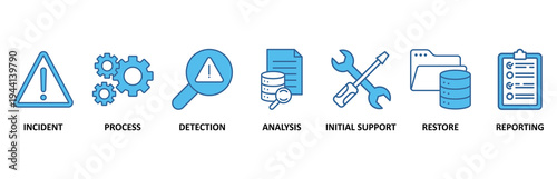 Incident management icon set vector illustration concept for business process management with an icon of the incident, process, detection, analysis, initial support, restore, and reporting 