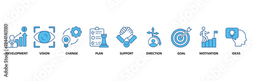 Shape the future icon set illustration contain development, vision, change, plan, support, direction, goal, motivation and ideas.