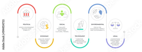 PESTEL Analysis Infographic Vector template. Evaluate 6 macro environmental factors including political, economic, social, technology, environmental, legal. Comprehensive business Presentation Slide.