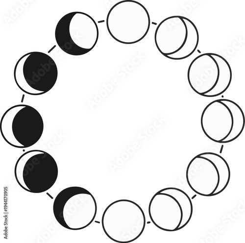 Circular diagram illustrating the different phases of the moon