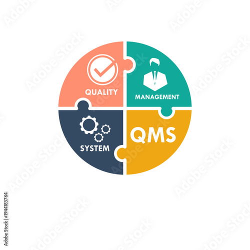 Quality Management System QMS icon set featuring quality star, professional management, and system gears circles for business process excellence.