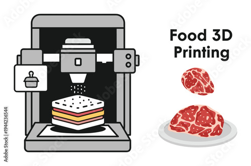 Food 3D printing illustration with raw meat on a plate