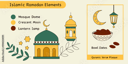 Islamic ramadan elements featuring crescent moon, star, mosque, and lanterns