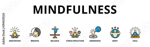 Mindfulness banner web icon vector illustration concept of spirituality, awareness, balance, and relaxation with an icon of meditation, breathe, stress reduction, body, and soul
