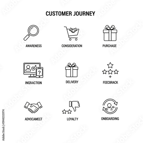 Customer journey icons and phrases.