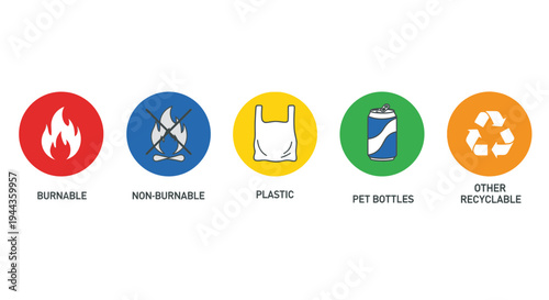 Recycling Symbols: Burnable, Non-Burnable, Plastic, Pet Bottles, Other Recyclable
