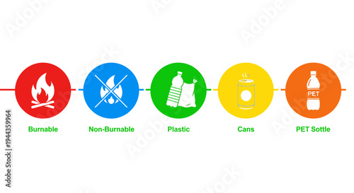 Recycling Symbols: Burnable, Non-Burnable, Plastic, Cans, PET Bottle Icons