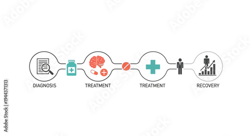Medical Treatment Process: Diagnosis, Therapy, and Recovery