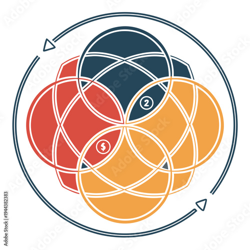 Venn diagram circles overlapping process